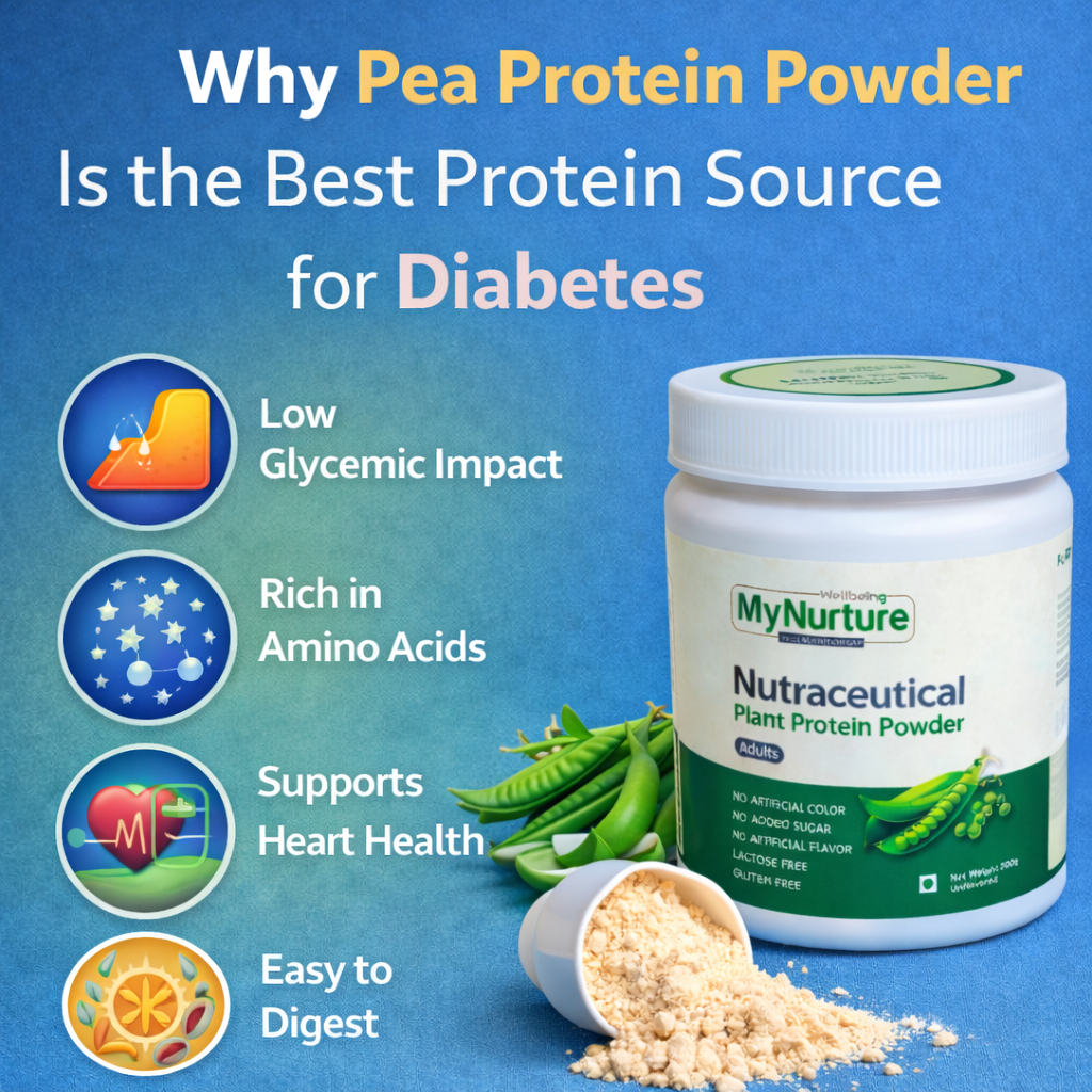 Why Pea Protein Powder Is the Best Protein Source for Diabetes